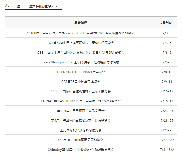 上海新國際博覽中心