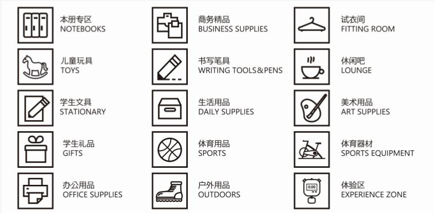 百貨商場、超市、賣超陳列展示實用方法