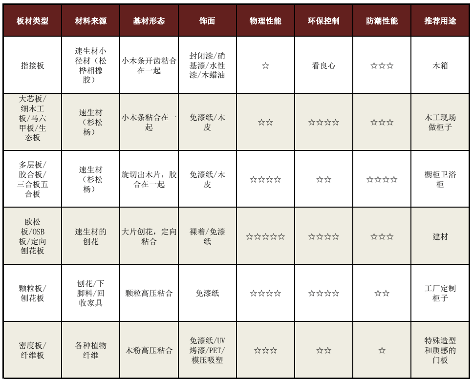 展示柜板材