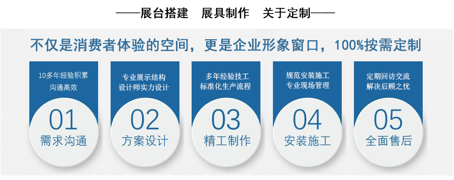 疫情下外貿(mào)企業(yè)和我們制造類企業(yè)是否還需要積極報(bào)名參加上海展會嗎？