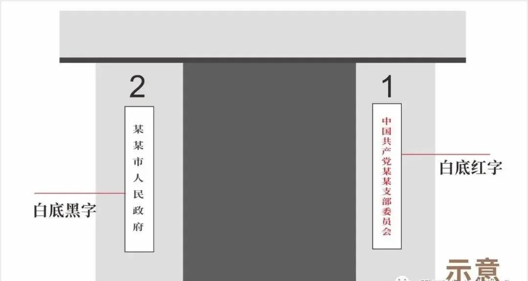 黨委和政府與其它單位掛牌順序